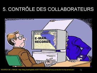 5. CONTRÔLE DES COLLABORATEURS




SOURCE DE L’IMAGE: http://blog.loadingdata.nl/2011/05/chinese-privacy-protection-to-top-american/   79
 