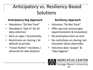 Anticipatory vs. Resiliency-Based 
Solutions 
Anticipatory Reg Approach 
• Mandatory “Do Not Track” 
• Mandatory “Opt-In” for all 
data collection 
• Bans on apps / functionality 
• Restrictions on sharing / all 
defaults to private 
• “Eraser Button” mandates / 
demands for data deletion 
Resiliency Approach 
• Voluntary “Do Not Track” 
• Offer opt-outs (encourages 
experimentation & innovation) 
• No preemptive bans on tech 
• No restrictions on sharing, but 
education about downsides 
• Voluntary data “purges” & 
“data hygiene” 
24 
 