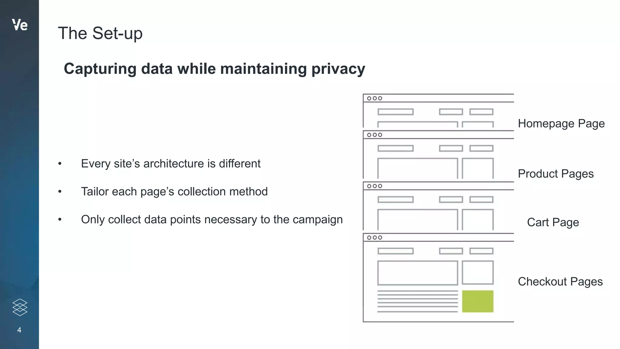 4
The Set-up
Capturing data while maintaining privacy
Homepage Page
Product Pages
Checkout Pages
Cart Page
• Every site’s architecture is different
• Tailor each page’s collection method
• Only collect data points necessary to the campaign
 