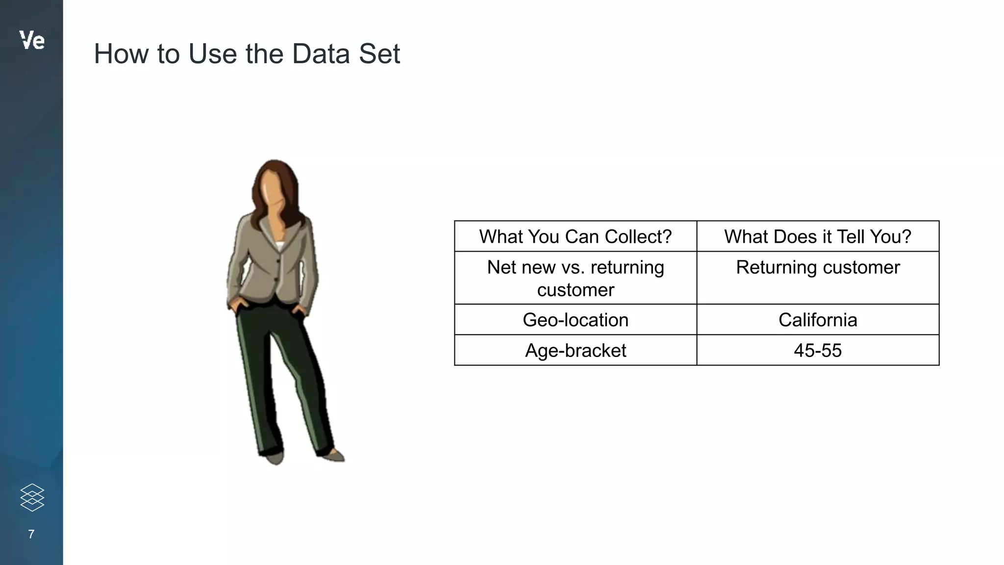 7
How to Use the Data Set
What You Can Collect? What Does it Tell You?
Net new vs. returning
customer
Returning customer
Geo-location California
Age-bracket 45-55
 
