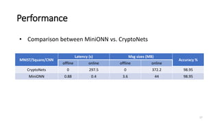 Performance
MNIST/Square/CNN
Latency (s) Msg sizes (MB)
Accuracy %
offline online offline online
CryptoNets 0 297.5 0 372.2 98.95
MiniONN 0.88 0.4 3.6 44 98.95
• Comparison between MiniONN vs. CryptoNets
17
 