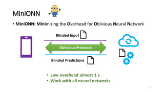 MiniONN
Blinded Input
Blinded Predictions
Oblivious Protocols
• Low overhead almost 1 s
• Work with all neural networks
• MiniONN: Minimizing the Overhead for Oblivious Neural Network
6
 