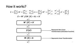 How it works?
𝑋 =
𝑥1
𝑥2
, 𝑊 =
𝑤1,1 𝑤1,2
𝑤2,1 𝑤2,2
, 𝑏 =
𝑏1
𝑏2
, 𝑊′ =
𝑤′
1,1 𝑤′
1,2
𝑤′
2,1 𝑤′
2,2
, 𝑏′ =
𝑏′1
𝑏′2
𝑾′. 𝑿′ + 𝒃′
𝒇( 𝒚 )
𝑾. 𝑿 + 𝒃
𝑿
𝒚
𝑿’
𝒁
Represents Linear Transformation
Represents Non-Linear
Transformation (Activation Function)
𝒁 = 𝑾′. 𝒇 𝑾. 𝑿 + 𝒃 + 𝒃′
7
 
