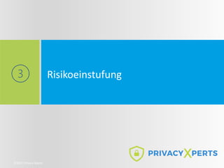 Risikoeinstufung
©2021 Privacy Xperts
 