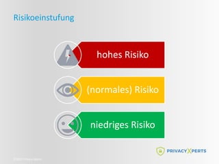 ©2022 Privacy Xperts
Risikoeinstufung
hohes Risiko
(normales) Risiko
niedriges Risiko
 