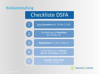 ©2022 Privacy Xperts
Risikoeinstufung
Checkliste DSFA
keine Ausnahme (Art. 35 Abs. 5, 10)?
Verarbeitung auf Positivliste
(Art. 35 Abs. 4)?
Regelbeispiel i.S.v. Art. 35 Abs. 3?
hohes Risiko gem. Leitlinien
der Art.-29-Gruppe (wp248)?
sonstiges hohes Risiko
i.S.v. Art. 35 Abs. 1?
 