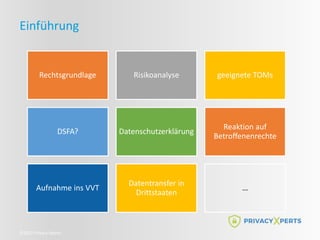 ©2022 Privacy Xperts
Einführung
Rechtsgrundlage Risikoanalyse geeignete TOMs
DSFA? Datenschutzerklärung
Reaktion auf
Betroffenenrechte
Aufnahme ins VVT
Datentransfer in
Drittstaaten
…
 