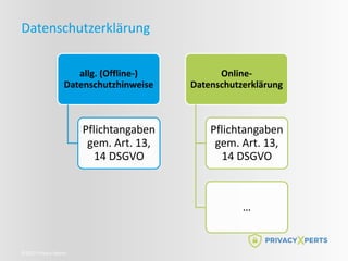 ©2022 Privacy Xperts
Datenschutzerklärung
allg. (Offline-)
Datenschutzhinweise
Pflichtangaben
gem. Art. 13,
14 DSGVO
Online-
Datenschutzerklärung
Pflichtangaben
gem. Art. 13,
14 DSGVO
…
 