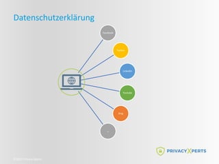 ©2022 Privacy Xperts
Datenschutzerklärung
Facebook
Twitter
LinkedIn
Youtube
Xing
…
 