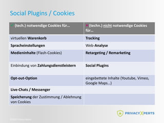 ©2022 Privacy Xperts
Social Plugins / Cookies
 (tech.) notwendige Cookies für…  (techn.) nicht notwendige Cookies
für…
virtuellen Warenkorb Tracking
Spracheinstellungen Web-Analyse
Medieninhalte (Flash-Cookies) Retargeting / Remarketing
Einbindung von Zahlungsdienstleistern Social Plugins
Opt-out-Option eingebettete Inhalte (Youtube, Vimeo,
Google Maps…)
Live-Chats / Messenger
Speicherung der Zustimmung / Ablehnung
von Cookies
 