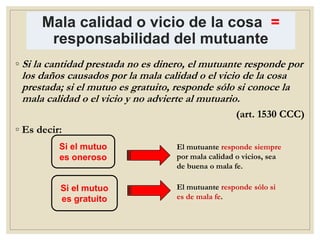 Mala calidad o vicio de la cosa =
responsabilidad del mutuante
◦ Si la cantidad prestada no es dinero, el mutuante responde por
los daños causados por la mala calidad o el vicio de la cosa
prestada; si el mutuo es gratuito, responde sólo si conoce la
mala calidad o el vicio y no advierte al mutuario.
(art. 1530 CCC)
◦ Es decir:
Si el mutuo
es oneroso
El mutuante responde siempre
por mala calidad o vicios, sea
de buena o mala fe.
Si el mutuo
es gratuito
El mutuante responde sólo si
es de mala fe.
 