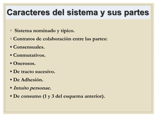 Caracteres del sistema y sus partes
◦ Sistema nominado y típico.
◦ Contratos de colaboración entre las partes:
▪ Consensuales.
▪ Conmutativos.
▪ Onerosos.
▪ De tracto sucesivo.
▪ De Adhesión.
▪ Intuito personae.
▪ De consumo (1 y 3 del esquema anterior).
 