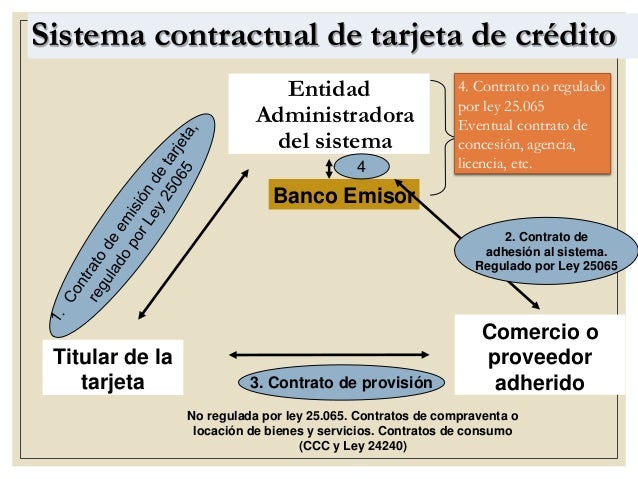 prestamos comunicados reunificacion sobre deudas