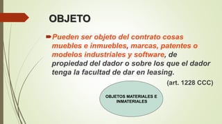 OBJETO
Pueden ser objeto del contrato cosas
muebles e inmuebles, marcas, patentes o
modelos industriales y software, de
propiedad del dador o sobre los que el dador
tenga la facultad de dar en leasing.
(art. 1228 CCC)
OBJETOS MATERIALES E
INMATERIALES
 