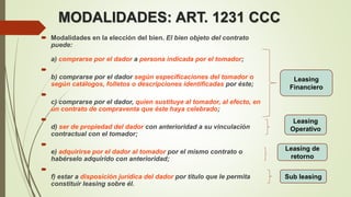 MODALIDADES: ART. 1231 CCC
 Modalidades en la elección del bien. El bien objeto del contrato
puede:
a) comprarse por el dador a persona indicada por el tomador;

b) comprarse por el dador según especificaciones del tomador o
según catálogos, folletos o descripciones identificadas por éste;

c) comprarse por el dador, quien sustituye al tomador, al efecto, en
un contrato de compraventa que éste haya celebrado;

d) ser de propiedad del dador con anterioridad a su vinculación
contractual con el tomador;

e) adquirirse por el dador al tomador por el mismo contrato o
habérselo adquirido con anterioridad;

f) estar a disposición jurídica del dador por título que le permita
constituir leasing sobre él.
Leasing
Financiero
Leasing
Operativo
Leasing de
retorno
Sub leasing
 