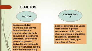 SUJETOS
FACTOR
FACTOREAD
O
Banco o entidad
financiera que provee
financiamiento a
clientes, a través de la
adquisición de carteras
(paquetes) de créditos
que éstos poseen,
derivados de ventas de
bienes y servicios (de su
actividad empresarial)
Cliente: empresa que vende
mercaderías o presta
servicios a crédito, sea a
otras empresas o al público
en general, generando
créditos a su favor, que
transfiere al Factor.
 