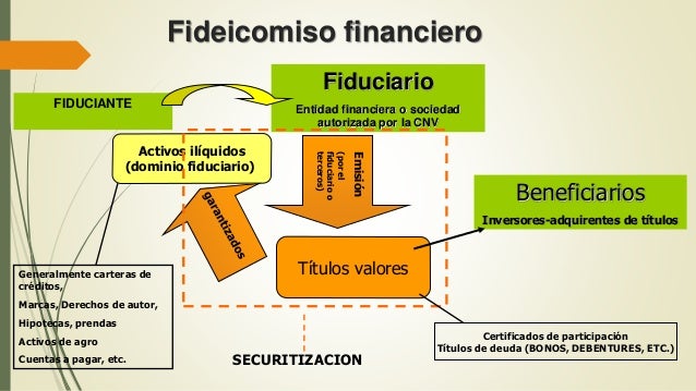 Fideicomiso Financiero Privado Prestamos - simulador de ...