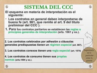 SISTEMA DEL CCC
El esquema en materia de interpretación es el
siguiente:
• Los contratos en general deben interpretarse de
buena fe (art. 961, que remite al art. 9 del título
preliminar del CCC ).
1. Para los contratos paritarios se establecen las reglas o
principios generales de interpretación (arts. 1061 y ss.).
2. Los contratos celebrados por adhesión a cláusulas
generales predispuestas tienen un régimen especial (art. 987).
3. Los contratos conexos tienen una regla especial (art. 1074)
4. Los contratos de consumo tienen sus propias
normas (arts.1094 y ss.).
Supremacía
de lo
particular
sobre lo
general
 