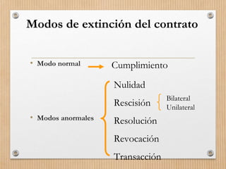 Modos de extinción del contrato
• Modo normal
• Modos anormales
Cumplimiento
Nulidad
Rescisión
Resolución
Revocación
Transacción
Bilateral
Unilateral
 