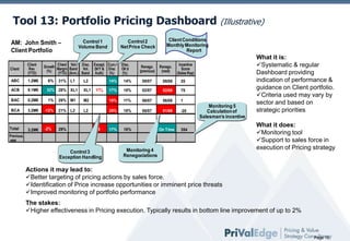 Tool 13: Portfolio Pricing Dashboard
AM: John Smith –
Client Portfolio
Client

Client
Rev.
(YTD)

Client Vol. Disc.
Growth Margin Band Vol.
(%)
(YTD) (Ann.) Band

ABC

1.2M€

6%

ACB

8.1M€

32% 28% XL1

XL1

BAC

0.2M€

1%

29% M1

BCA

3.2M€

-12%

21% L2

Total

3.2M€

-2%

29%

31% L1

Control 2
Net Price Check

Control 1
Volume Band
Except. Curr.
(N/Y & Disc
Auth) (%)

L2

Disc.
Ok’d
(%)

Renego.
(previous)

(Illustrative)

Client Conditions
Monthly Monitoring
Report
Renego.
(next)

Incentive
Score
(Sales Rep)

14%

14%

09/07

09/08

25

17%

18%

02/07

02/08

75

M2

18%

11%

06/07

06/08

1

L2

25%

18%

08/07

01/08

-20

17%

18%

On Time

354

YTL

6

Monitoring 5
Calculation of
Salesman’s incentive

Previous.
year

Control 3
Exception Handling

Monitoring 4
Renegociations

What it is:
Systematic & regular
Dashboard providing
indication of performance &
guidance on Client portfolio.
Criteria used may vary by
sector and based on
strategic priorities
What it does:
Monitoring tool
Support to sales force in
execution of Pricing strategy

Actions it may lead to:
Better targeting of pricing actions by sales force.
Identification of Price increase opportunities or imminent price threats
Improved monitoring of portfolio performance
The stakes:
Higher effectiveness in Pricing execution. Typically results in bottom line improvement of up to 2%

Page 15

 