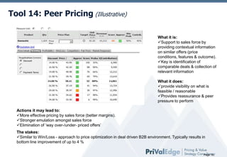Tool 14: Peer Pricing (Illustrative)
What it is:
Support to sales force by
providing contextual information
on similar offers (price
conditions, features & outcome).
Key is identification of
comparable deals & collection of
relevant information
What it does:
provide visibility on what is
feasible / reasonable
Provides reassurance & peer
pressure to perform
Actions it may lead to:
More effective pricing by sales force (better margins).
Stronger emulation amongst sales force
Elimination of ‘way over-/under- priced offers’
The stakes:
Similar to Win/Loss - approach to price optimization in deal driven B2B environment. Typically results in
bottom line improvement of up to 4 %
Page 16

 