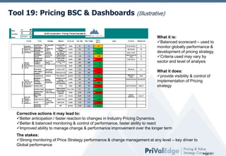 Tool 19: Pricing BSC & Dashboards

(Illustrative)

What it is:
Balanced scorecard – used to
monitor globally performance &
development of pricing strategy.
Criteria used may vary by
sector and level of analysis
What it does:
provide visibility & control of
implementation of Pricing
strategy

Corrective actions it may lead to:
Better anticipation / faster reaction to changes in Industry Pricing Dynamics.
Better & balanced monitoring & control of performance, faster ability to react
Improved ability to manage change & performance improvement over the longer term
The stakes:
Strong monitoring of Price Strategy performance & change management at any level – key driver to
Global performance
Page 21

 