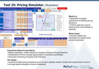 Tool 25: Pricing Simulator (Illustrative)

What it is:
Systematic & regular
assessment of Industry pricing
Dynamics.
Criteria used may vary by
sector and for Commodities vs
specialty

What it does:
provide visibility and
anticipation of industry level
pricing movements

Corrective actions it may lead to:
Better anticipation / faster reaction to changes in Industry Pricing Dynamics.
Identification of Price increase opportunities or imminent price threats
Improved monitoring of industry level indicators

The stakes:
In period of High pricing turbulence (such as now), typically results in bottom line improvement of up to 4
% through better anticipation of price movements
Page 27

 