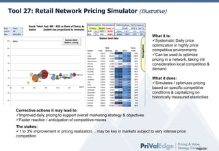Tool 27: Retail Network Pricing Simulator (Illustrative)
Teboil

TypFuel

98E

Date

Brand: Teboil Fuel: 98E - ROS vs Share of Choice, by
station
(bubble size proportional to revenues)

04/01/2010

12%

10%

ROS %

Optimization Parameters Optimization Performance
Criteria

ROS
SoC

Weight Constr. (>)

ROS % SoC %

0,10%

Optim.

6 397 €

2,4%

31,9%

50%

18,00%

Initial

4 509 €

2,3%

28%

Station level Data

Optimize MultiStations pricing
Gross

Row Labels Nb Comp
Prev Prc ev Prev Marg
R
VarCost / Ltr Profit Min Pr MaxPr Price
Gr
Profit
Aura
3 ##### 6 682 €
388 € 1,542 €
94 € 1,605 € 1,739 € 1,661 €
118 €
8%
Espoo
6 ##### 37 978 € 2 654 € 1,462 € 1 320 € 1,538 € 1,666 € 1,551 €
1 494 €
Hämeenkyrö
3 ##### 6 434 €
455 € 1,471 €
147 € 1,540 € 1,668 € 1,579 €
151 €
Hämeenlinna
6 ##### 2 772 €
271 € 1,465 €
-37 € 1,535 € 1,663 € 1,543 €
340 €
6%
Heinola
3 ##### 3 233 €
229 € 1,516 €
-22 € 1,569 € 1,700 € 1,602 €
27 €
Helsinki
6 ##### 11 852 €
924 € 1,475 €
-1 € 1,532 € 1,660 € 1,543 €
723 €
Huittinen
2 ##### 5 972 €
426 € 1,448 €
143 € 1,584 € 1,629 € 1,584 €
144 €
4%
Hyvinkää
3 ##### 11 792 €
767 € 1,412 €
397 € 1,491 € 1,616 € 1,544 €
491 €
Kärsämäki
Ilomantsi
3 ##### 5 897 €
414
172
1,581 € 1,713
Kokkola € 1,512 € Espoo € Janakkala Ilomantsi€ 1,626 € Hyvinkää €
Huittinen 170
Heinola
Jämsä
2 ##### 5 095 €
330 € 1,509 €
91 € 1,564 € 1,694 € 1,628 €
95 €
Kauniainen
HämeenkyröAura
Kiiminki
Jämsä
Kaustinen
2%
Helsinki
Juva
Janakkala
4 ##### 6 578 €
548 € 1,478 €
205 € Kaavi € 1,681 € 1,594 €
1,552
205 €
Juva
3 ##### 3 472 € Kerimäki€ 1,493 €
274
54 € 1,547 € 1,676 € 1,591 €
91 €
Kaavi 0%
4 ##### 5 179 €
401 € 1,506 €
101 € 1,579 € 1,710 € 1,612 €
117 €
SoC % €
Kankaanpää
2
334 € 1,518 €
110 € 40% € 1,70450% 1,639 €
1,573
€
113
0%
10%##### 4 914 €
20%
30%
60%
Kärsämäki
4 ##### 1 722 €
149 € 1,463 €
75 € 1,535 € 1,663 € 1,545 €
134 €
Kauniainen
2 ##### 3 636 €
304 € 1,481 €
91 € 1,538 € 1,666 € 1,592 €
107 €
-2%
Kaustinen
4 ##### 4 202 €
413 € 1,494 €
101 € 1,571 € 1,702 € 1,610 €
124 €
Kempele
2 ##### 5 526 €
385 € 1,517 €
139 € 1,573 € 1,704 € 1,639 €
144 €
Kerimäki
3 ##### 1 678 €
154 € 1,519 €
4 € 1,571 € 1,702 € 1,636 €
29 €
-4%
Kiiminki
2 ##### 1 590 €
286 € 0,546 €
35 € 0,639 € 0,692 € 0,666 €
33 €
Kokkola
5 ##### 12 538 €
979 € 1,487 €
388 € 1,561 € 1,691 € 1,626 €
307 €

Profit

50%

Station
Aura
Espoo
Hämeenkyrö
Hämeenlinna
Heinola
Helsinki
Huittinen
Hyvinkää
Ilomantsi
Jämsä
Janakkala
Juva
Kaavi
Kankaanpää
Kärsämäki
Kauniainen
Kaustinen
Kempele
Kerimäki
Kiiminki
Kokkola

Price
1,661 €
1,551 €
1,579 €
1,543 €
1,602 €
1,543 €
1,584 €
1,544 €
1,626 €
1,628 €
1,594 €
1,591 €
1,612 €
1,639 €
1,545 €
1,592 €
1,610 €
1,639 €
1,636 €
0,666 €
1,626 €

Mod
Revenue
5 743 €
49 623 €
6 719 €
12 690 €
5 196 €
37 160 €
4 982 €
10 063 €
5 883 €
4 571 €
7 532 €
5 045 €
6 316 €
4 560 €
3 919 €
4 591 €
6 056 €
5 239 €
2 495 €
1 584 €
10 536 €

SoC

Gross
Profit

ROS %
46,0%
28,5%
39,6%
24,5%
30,0%
21,0%
51,6%
54,2%
42,5%
46,7%
36,8%
36,8%
36,2%
50,5%
25,7%
45,1%
35,3%
51,3%
19,6%
44,7%
17,7%

What it is:
Systematic Daily price
Station Profile Database
Quality optimization in highly price
competitive environments
Station Level Price Impact
Can be used to optimize
Price Share
Station Level Optimization in a network, taking inti
pricing
Station Level Decision
consideration local competition &
Network demand
Optimization
Competitive Pricing DB

2,1%
3,0%
2,2%
2,7%
0,5%
1,9%
2,9%
4,9%
2,9%
2,1%
2,7%
1,8%
1,9%
2,5%
3,4%
2,3%
2,1%
2,7%
1,2%
2,1%
2,9%

118 €
1 494 €
151 €
340 €
27 €
723 €
144 €
491 €
170 €
95 €
205 €
91 €
117 €
113 €
134 €
107 €
124 €
144 €
29 €
33 €
307 €

Navigation

Brand

What it does:
Simulates / optimizes pricing
based on specific competitive
conditions & capitalizing on
historically measured elasticities

-6%

Corrective actions it may lead to:
Improved daily pricing to support overall marketing strategy & objectives
Faster reaction / anticipation of competitive moves
The stakes:
1 to 3% improvement in pricing realization… may be key in markets subject to very intense price
competition

Page 29

 