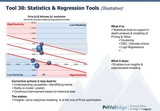 Tool 30: Statistics & Regression Tools (Illustrative)

What it is:
Statistical tools to support in
depth analysis & modeling of
Pricing & Value
Clustering
CBC / Discrete choice
Logit Regressions
..

What it does:
Enables true insights &
sophisticated modeling

Corrective actions it may lead to:
Understanding causalities / Identififying trends
Ability to model / predict
Continous improvement based on historical data

The stakes:
Insights / price response modeling is at the root of Price optimization

Page 32

 