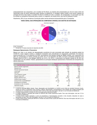 13
antecipadamente nas campanhas. Já no modelo de Pre-Stock, os produtos são armazenados por nós em nosso centro de
distribuição antes de serem adquiridos pelos clientes na plataforma. A vantagem desse modelo é que somos capazes de
entregar de forma mais rápida. O modelo Pre-Stock é dividido em dois: o primeiro, de consignação, no qual aquilo que não
foi vendido na campanha é devolvido para a marca, e o segundo, de compra firme, cujo risco do estoque é nosso.
Atualmente, 29% do que vendemos é produzido pelas marcas parceiras exclusivamente para a Companhia.
VISÃO GERAL DAS OPERAÇÕES DA COMPANHIA E MODELO DE GESTÃO DE ESTOQUES
Fonte: Companhia
(1)
Período de 12 meses encerrado em dezembro de 2020
Destaques Operacionais e Financeiros
Mesmo em meio a um cenário de desaceleração econômica do país provocada pela eclosão da pandemia global da
COVID-19, nosso negócio mostrou a resiliência necessária para manutenção do crescimento sustentável. No exercício
social encerrado em 31 de dezembro de 2020, acumulamos uma Receita Líquida de R$926 milhões, com crescimento de
25% em comparação ao mesmo período em 2019. Em 31 de dezembro de 2020, de forma consistente atingimos uma
Margem Bruta de 24% e uma Margem EBITDA de 6,31%. Em 2019, o crescimento da Receita Liquida foi de 24% em
comparação a ao ano anterior. Abaixo, apresentamos os principais destaques operacionais e financeiros da Companhia nos
últimos exercícios.
Exercício social encerrado em 31 de dezembro de
(em R$ milhões, exceto quando indicado de outra forma) 2020 2019 2018
Base de clientes registrados ..................................................................... 15,2 13,3 11,4
Receita bruta ............................................................................................ 1.287 1.018 842
Receita Operacional líquida ...................................................................... 926 741 597
Lucro bruto................................................................................................ 224 189 168
EBITDA(1)
.................................................................................................. 58 45 62
Lucro (prejuízo) Líquido ............................................................................ (14) 12 51
Margem bruta (%)(2)
.................................................................................. 24% 26% 28%
Margem EBITDA (%)(3)
.............................................................................. 6,31% 6,13% 10,32%
(Caixa) Dívida Líquida(4)
............................................................................ (7) (8) 15
(Caixa) Dívida Líquida/EBITDA(5)
.............................................................. (0,13)x (0,19)x 0,24x
Empréstimos (circulante) .......................................................................... 3 0 0
Empréstimos (não circulante).................................................................... - 6 (28)
Patrimônio líquido ..................................................................................... 69 (68) (103)
(1)
O EBITDA (Earnings Before Interest, Taxes, Depreciation and Amortization) ou LAJIDA (Lucros Antes de resultado financeiro líquido,
Imposto de renda e contribuição social corrente e diferido, Depreciações e Amortizações) é uma medição não contábil divulgada pela
Companhia em consonância com a Instrução CVM nº 527/12. Para mais informações, vide item 3.2 do Formulário de Referência.
(2)
A margem bruta consiste na divisão do Lucro bruto pela receita operacional líquida.
(3)
A margem EBITDA é calculada pela divisão do EBITDA pela receita operacional líquida. Para mais informações, vide item 3.2 do
Formulário de Referência.
(4)
A (Caixa) Dívida Líquida representa a soma de empréstimos e financiamentos circulante e não circulante, deduzidos do caixa e
equivalente de caixa. Para mais informações, vide item 3.2 do Formulário de Referência.
(5)
A razão (Caixa) Dívida Líquida pelo EBITDA é a divisão da (Caixa) Dívida Líquida pelo EBITDA. Para mais informações vide item 3.2. do
Formulário de Referência.
 
