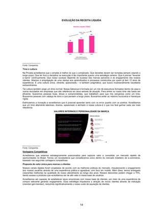 14
EVOLUÇÃO DA RECEITA LÍQUIDA
Fonte: Companhia
Time e cultura
Na Privalia acreditamos que o simples é melhor do que o complicado. Que decisões devem ser tomadas sempre visando o
longo prazo. Que ter foco e disciplina na execução é tão importante quanto uma estratégia certeira. Que é preciso “levantar
a barra” continuamente. Que nosso sucesso depende do sucesso das marcas parceiras e do engajamento dos nossos
clientes. Aliamos a empolgação de uma startup aos aprendizados e processos construídos por quem já tem 12 anos de
experiência. É uma cultura única, vibrante, apaixonada – e também pragmática, que busca incansavelmente resultados
extraordinários.
Tal cultura também exige um time incrível. Nossa liderança é formada por um mix de executivos formados dentro de casa e
outros recrutados em empresas que são referência em seus setores de atuação. Para entrar no nosso time não basta ser
eficiente. Queremos pessoas boas, éticas e comprometidas, que trabalhem para que nós vençamos como um time.
Buscamos pessoas com cabeça de dono e que pensem a longo prazo. Buscamos evitar ao máximo burocracia e hierarquia
rígida.
Estimulamos a inovação e acreditamos que é possível aprender tanto com os erros quanto com os acertos. Acreditamos
que um time altamente talentoso, diverso, apaixonado e alinhado à nossa cultura é o que nos fará ganhar cada vez mais
relevância.
VALORES INTERNOS E PERSONALIDADE DA MARCA
Fonte: Companhia
Vantagens Competitivas
Acreditamos que estamos estrategicamente posicionados para capturar valor e consolidar um mercado repleto de
oportunidades no Brasil. Temos um ecossistema que consideramos único dentro do mercado brasileiro de e-commerce,
baseado nas seguintes vantagens competitivas:
Proposta de valor única para marcas e clientes
Nossos canais digitais foram projetados de acordo com as melhores práticas do mercado, impulsionando o engajamento
dos nossos usuários através de uma experiência prática e agradável, com foco em mobile. Além disso, temos entregado
crescentes melhorias na qualidade do nosso atendimento ao longo dos anos. Nossos descontos podem chegar a 70%,
dando acesso a produtos que acreditamos ser de alto valor à nossa base de usuários.
Acreditamos ser capazes de estabelecer laços emocionais com nossa base de clientes, por meio de uma experiência de
compra relevante gerando engajamento. Essa estratégia impulsiona a atração de novos clientes através de indicação
(member-get-member), reduzindo significativamente o nosso custo de aquisição de clientes.
 