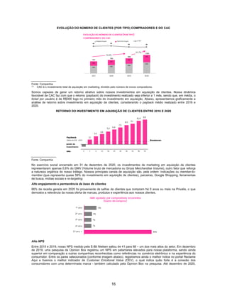 16
EVOLUÇÃO DO NÚMERO DE CLIENTES (POR TIPO) COMPRADORES E DO CAC
Fonte: Companhia
(1)
CAC é o investimento total de aquisição em marketing, dividido pelo número de novos compradores.
Somos capazes de gerar um retorno atrativo sobre nossos investimentos em aquisição de clientes. Nossa dinâmica
favorável de CAC faz com que o retorno (payback) do investimento realizado seja inferior a 1 mês, sendo que, em média, o
ticket por usuário é de R$300 logo no primeiro mês do investimento em aquisição. Abaixo, apresentamos graficamente a
análise de retorno sobre investimento em aquisição de clientes, considerando o payback médio realizado entre 2016 e
2020.
RETORNO DO INVESTIMENTO EM AQUISIÇÃO DE CLIENTES ENTRE 2016 E 2020
Fonte: Companhia
No exercício social encerrado em 31 de dezembro de 2020, os investimentos de marketing em aquisição de clientes
representaram apenas 0,6% do GMV (Volume bruto de mercadoria ou Gross Merchandise Volume), outro fator que reforça
a natureza orgânica do nosso tráfego. Nossos principais canais de aquisição são, pela ordem: indicações ou member-to-
member (que representa quase 59% do investimento em aquisição de clientes), parceiras, Google Shopping, ferramentas
de busca, mídias sociais e re-targeting.
Alto engajamento e permanência da base de clientes
66% da receita gerada em 2020 foi proveniente de safras de clientes que compram há 5 anos ou mais na Privalia, o que
demostra a relevância da nossa oferta de marcas, produtos e experiência aos nossos clientes.
Alto NPS
Entre 2015 e 2019, nosso NPS medido pela E-Bit Nielsen saltou de 41 para 66 – um dos mais altos do setor. Em dezembro
de 2019, uma pesquisa da Opinion Box registrou um NPS em patamares elevados para nossa plataforma, sendo ainda
superior em comparação a outras companhias reconhecidas como referências no comércio eletrônico e na experiência do
consumidor. Entre os pares selecionados (conforme imagem abaixo), registramos ainda o melhor índice no portal Reclame
Aqui e tivemos o melhor indicador de Customer Emotional Value (CEV), o qual indica quão forte é a conexão dos
consumidores com uma determinada marca - também calculado pela Opinion Box na pesquisa. Até dezembro de 2020,
 