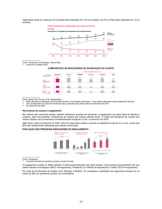 17
registramos ainda um rating de 4,8 na Apple Store (baseado em 132 mil reviews) e de 4,5 na Play Store (baseado em 13 mil
reviews).
Fonte: Companhia, E-Bit Nielsen, Opinion Box.
(1)
Lead time e pedidos 2020
COMPARATIVO DE INDICADORES DE SATISFAÇÃO DO CLIENTE
Fonte: Opinion Box Survey, E-bit, ReclameAqui
(1)
NPS calculado em dezembro de 2019 pela fórmula: % de clientes promotores - % de clientes detratores (desconsiderando neutros)
(2)
CEV corresponde ao Customer Emotional Value, calculado pela Opinion Box em dezembro de 2019
(3)
Em dezembro de 2020
Recorrência de compra e engajamento
Nos últimos três exercícios sociais, também obtivemos sucesso em aumentar o engajamento da nossa base de clientes e
usuários, além de aumentar a frequência de compra dos nossos clientes ativos. A média de frequência de compra dos
nossos clientes vem aumentando consistentemente chegando a 3,9x, no exercício de 2020.
Além disso, ainda no exercício de 2020, 30% da nossa base realizou compras na plataforma mais de 3x no ano, sendo que
80% das vendas foram efetuadas para clientes recorrentes.
EVOLUÇÃO DOS PRINCIPAIS INDICADORES DE ENGAJAMENTO
Fonte: Companhia
(1)
Considera Receita de produtos somada à receita de frete.
O engajamento mobile se reflete também no forte posicionamento nas redes sociais, comunicando principalmente com seu
público através do Instagram (648,5 mil seguidores), Facebook (3,2 milhões de seguidores) e Twitter (34,5 mil seguidores).
Por meio de ferramentas de análise como Stilingue e Modash, foi constatada a satisfação dos seguidores através de um
índice de 88% de sentimento positivo nos comentários.
 