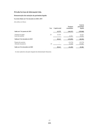 REPÚBLICA FEDERATIVA DO BRASIL
ROSILÉA PIZARRO CARNELÓS
TRADUTORA PÚBLICA E INTÉRPRETE COMERCIAL
FRANCÊS — ITALIANO — PORTUGUÊS
Jucesp 1672 CPF/MF: 085.725.358-10 CCM: 2.611.502-6 INSS: 1140.0134.530
R. José Maria Lisboa, 331, apto. 91 Jd. Paulista CEP 01423-000– São Paulo – SP
Tel/Fax: (0xx11) 3283-2070 3171-2057 99653-0023 e-mail: rosicarnelos@uol.com.br
TRADUÇÃO No
11841 LIVRO No
77 FOLHAS Nº 355
por meio do procedimento comumente conhecido como “book-building” ou
“demand prospecting”, tudo no âmbito das práticas habituais de mercado,
segundo a estrutura específica e os termos da operação que será aprovada pelo
Conselho de Administração da PVB;
ƒ proceder à assinatura de todo ato, documento, ata que venha a ser necessário(a)
em função da deliberação da assembleia dos sócios da referida sociedade e que
tenha por finalidade a mencionada operação de cotação em bolsa, conforme mais
bem especificado nas Premissas;
ƒ em consideração das atuais restrições sanitárias e logísticas, conferir aos
senhores:
a) Fernando Boscolo, brasileiro, residente em R. Luis Correa de Melo, 148,
torre 5, apto. 121, Vila Cruzeiro, CEP 04726-220, na capital do Estado de
São Paulo (Brasil) e com cédula de identidade nº 28.752.065-1 - SSP/SP, em
vigor, inscrito no Cadastro de Pessoas Físicas (CPF) do “Ministério da
Fazenda” (MF) sob nº 249.478.798-07; e
b) Jordão Tomas de Resende, brasileiro, residente em rua Pamplona, 1585,
apto. 42, Jardim Paulista, CEP 01405-003, na capital do Estado de São Paulo
(Brasil), com cédula de identidade nº 40.543.662-2 SSP/SP, inscrito no
Cadastro de Pessoas Físicas (CPF) do “Ministério da Fazenda” (MF) sob nº
327.937.388-32;
por meio de uma procuração especial autenticada por Tabelião, com validade de dois
anos a partir de sua assinatura e separadamente, todos os poderes necessários para
praticar qualquer ato oportuno e útil para representar a Privalia como sócia da PVB na
assembleia, a ser convocada, exercendo em nome e por conta da Privalia todos os
direitos conferidos pela lei brasileira ou pelo Contrato Social/Estatuto vinculados às
cotas ou ações PVB registradas no Brasil em nome da Privalia e cumprindo todos os
deveres que lhe competem em relação às suas participações na PVB, com poderes para
assinar atos, contratos, atas e outros documentos e qualquer alteração subsequente
destes. É expressamente inclusa a faculdade de exprimir seu voto favorável na
assembleia da PVB, a ser convocada, que tem por objeto a alteração da forma societária
desta última e a de praticar qualquer ato funcional ou relacionado à realização das
atividades definidas nos Considerandos deste. Tudo com expressa exclusão do poder de
Este documento foi assinado digitalmente por Rosiléa Pizarro Carnelós.
Para verificar a assinatura, vá ao site https://www.portaldeassinaturas.com.br:443 e utilize o código 1FC7-D76C-9ED8-7AF7.
Il presente documento è stato firmato digitalmente da Rosiléa Pizarro Carnelós.
Per verificare la firma, accedere al sito https://www.portaldeassinaturas.com.br:443 e utilizzare il codice 1FC7-D76C-9ED8-7AF7.
Legislação pertinente: Medida Provisória nº 2200-2 de 24 de agosto de 2001 e Instrução Normativa DRE nº 12 de 5 de dezembro de
2013.
199
 
