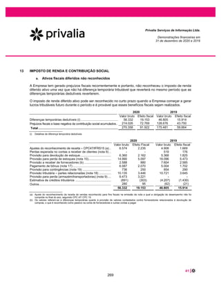 DECLARAÇÃO
PARA FINS DO ARTIGO 56 DA INSTRUÇÃO CVM 400
BANCO BTG PACTUAL S.A., instituição financeira com sede na Cidade de São Paulo,
Estado de São Paulo, na Avenida Brigadeiro Faria Lima, 3.477, 14º andar, CEP 04538-133,
inscrita no Cadastro Nacional da Pessoa Jurídica do Ministério da Economia (“CNPJ/ME”)
sob o n° 30.306.294/0002-26, neste ato representada nos termos de seu estatuto social,
na qualidade de instituição intermediária líder (“BTG Pactual” ou “Coordenador Líder”)
da oferta pública de distribuição primária e secundária de ações ordinárias nominativas,
escriturais, sem valor nominal, todas livres e desembaraçadas de quaisquer ônus ou
gravames, de emissão da PRIVALIA BRASIL S.A., sociedade anônima, com sede na
Cidade de São Paulo, Estado de São Paulo, na Avenida Professor Alceu Maynard Araujo,
698, Vila Cruzeiro, CEP 04726-160, inscrita no CNPJ/ME sob o nº 10.464.223/0001-63
(“Companhia” e “Ações”), a ser realizada na República Federativa do Brasil (“Brasil”), com
esforços de colocações das Ações no exterior, compreendendo: (i) a distribuição primária
de Ações de emissão da Companhia; e (ii) a distribuição secundária de Ações de emissão
da Companhia e de titularidade da Privalia Venta Directa S.A. (“Privalia VA”) e da
Privalia Venditta Diretta, S.R.L. (“Privalia VD” e, em conjunto com Privalia VA, os
“Acionistas Vendedores”) identificados no “Prospecto Preliminar da Oferta Pública de
Distribuição Primária e Secundária de Ações Ordinárias de Emissão Privalia Brasil S.A.”
(“Acionistas Vendedores”, “Prospecto Preliminar” e “Oferta”, respectivamente), vem, nos
termos do artigo 56 da Instrução da Comissão de Valores Mobiliários (“CVM”) n° 400, de
29 de dezembro de 2003, conforme alterada (“Instrução CVM 400”), declarar o quanto
segue:
CONSIDERANDO QUE:
i. a Companhia, os Acionistas Vendedores, o Coordenador Líder, o Banco J.P.
Morgan S.A. (“J.P. Morgan”), o Banco Itaú BBA S.A. (“Itaú BBA” ou “Agente
Estabilizador”) e o Banco de Investimentos Credit Suisse (Brasil) S.A. (“Credit
Suisse” e, em conjunto com o Coordenador Líder, o J.P. Morgan e o Agente
Estabilizador, “Coordenadores da Oferta”), constituíram seus respectivos
assessores legais para auxiliá-los na implementação da Oferta;
ii. para a realização da Oferta, está sendo realizada auditoria jurídica na Companhia
e em suas subsidiárias, iniciada em [14] de novembro de 2020 (“Auditoria”), a
qual prosseguirá até a divulgação do “Prospecto Definitivo da Oferta Pública de
Distribuição Primária e Secundária de Ações Ordinárias de Emissão da Privalia
Brasil S.A.” (“Prospecto Definitivo”);
iii. por solicitação dos Coordenadores da Oferta, a Companhia contratou seus
auditores independentes para aplicação dos procedimentos previstos na Norma
Brasileira de Contabilidade – CTA 23, emitida pelo Conselho Federal de
Contabilidade – CFC, de 15 de maio de 2015, e, nos termos definidos pelo
223
 