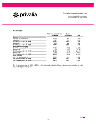 Instituto dos Auditores Independentes do Brasil (IBRACON) no Comunicado
Técnico 01/2015, com relação ao Prospecto Preliminar da Oferta Pública de
Distribuição Primária e Secundária de Ações Ordinárias de Emissão da Privalia
Brasil S.A.” (“Prospecto Preliminar”) e ao Prospecto Definitivo, incluindo seus
respectivos anexos, com a emissão de cartas conforto endereçadas aos
Coordenadores da Oferta.
iv. a Companhia e os Acionistas Vendedores disponibilizaram os documentos que
estes consideraram relevantes para a Oferta;
v. além dos documentos a que se refere o item “(iv)” acima, foram solicitados pelos
Coordenadores da Oferta documentos e informações adicionais relativas à
Companhia, suas controladas e coligadas, e aos Acionistas Vendedores, os quais
a Companhia e os Acionistas Vendedores confirmaram ter disponibilizado;
vi. conforme informações prestadas pela Companhia e pelos Acionistas Vendedores,
a Companhia e os Acionistas Vendedores confirmaram ter disponibilizado, com
veracidade, consistência, qualidade e suficiência, todos os documentos sobre os
negócios da Companhia, bem como terem prestado todas as informações
consideradas relevantes para análise dos Coordenadores da Oferta e de seus
assessores legais, com o fim de permitir aos investidores uma tomada de decisão
fundamentada sobre a Oferta; e
vii. a Companhia e os Acionistas Vendedores, em conjunto com os Coordenadores
da Oferta, participaram da elaboração do Prospecto Preliminar e participarão da
elaboração do Prospecto Definitivo, diretamente e por meio de seus respectivos
assessores legais.
O Coordenador Líder, em cumprimento ao disposto no artigo 56 da Instrução CVM 400,
declara que:
i. tomou todas as cautelas e agiu com elevados padrões de diligência, respondendo
pela falta de diligência ou omissão, para assegurar que: (a) as informações
prestadas pela Companhia e pelos Acionistas Vendedores no Prospecto
Preliminar (incluindo seus anexos) e as informações a serem prestadas no
Prospecto Definitivo (incluindo seus anexos), serão, nas datas de suas respectivas
divulgações, verdadeiras, consistentes, corretas e suficientes, permitindo aos
investidores uma tomada de decisão fundamentada a respeito da Oferta; e (b) as
informações prestadas ao mercado durante todo prazo da Oferta, inclusive
aquelas eventuais ou periódicas constantes da atualização do registro da
Companhia e/ou que venham a integrar o Prospecto Preliminar e o Prospecto
Definitivo, nas datas de suas respectivas publicações, são suficientes, permitindo
aos investidores uma tomada de decisão fundamentada a respeito da Oferta;
ii. o Prospecto Preliminar contém e o Prospecto Definitivo conterá, nas datas de
suas respectivas divulgações, as informações relevantes necessárias ao
conhecimento pelos investidores da Oferta, das Ações a serem ofertadas, da
Companhia, suas atividades, sua situação econômico-financeira, os riscos
inerentes a sua atividade e quaisquer outras informações relevantes; e
224
 