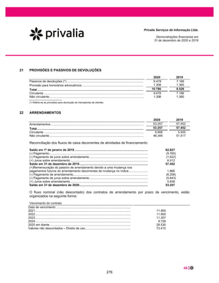 2 |
Privalia Serviços de Informação Ltda.
Demonstrações financeiras em
31 de dezembro de 2020 e 2019
Conteúdo
Relatório da Administração 3
Relatório dos auditores independentes sobre as demonstrações financeiras 10
Balanços patrimoniais 14
Demonstrações do resultado 15
Demonstrações do resultado abrangente 16
Demonstrações das mutações do patrimônio líquido 17
Demonstrações dos fluxos de caixa 18
Demonstrações do valor adicionado 19
Notas explicativas às demonstrações financeiras 20
230
 