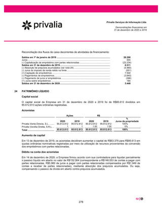 4 |
Privalia Serviços de Informação Ltda.
Demonstrações financeiras em
31 de dezembro de 2020 e 2019
x Adequação do nível operacional: adequação dos estoques, adequação da operação logística e
dos sistemas de TI.
Apesar, de ainda não podermos com certeza, dimensionar o impacto total da pandemia na economia
brasileira, na vida das comunidades onde atuamos e nas operações da Privalia, podemos observar que
os impactos no nosso negócio por hora foram mínimos e criaram inclusive uma grande oportunidade com
a aceleração dos negócios on-line. Para nós isso significou inclusive quebrar pela primeira vez em
nossos 12 anos de história a barreira de 1 bilhão de reais de receita bruta (marca alcançada em
novembro de 2020).
Compreendendo o impacto do cenário da Covid-19 na vida de milhões de brasileiros, acreditamos que
devemos contribuir para ajudar, as comunidades onde atuamos. Com esta ideia fortalecemos as nossas
iniciativas já existentes como “Solidarity Day”, em que aumentamos o número de instituições
beneficiadas. Além disto, frente à pandemia, a Privalia também atuou fortemente com campanhas de
responsabilidade social. Uma das principais foi a “Juntos Somos Mais Fortes”, na qual a empresa
distribuiu mais de 140 mil máscaras de tecido. Metade do volume foi vendido a preço de custo e com frete
grátis aos consumidores, e a outra metade das máscaras foi doada para as comunidades carentes, em
parceria com a ONG Habitat Brasil. O objetivo foi reforçar a importância do uso das máscaras para
combater o avanço da Covid-19 e auxiliar quem não pode comprar acessórios de EPIs.
PRINCIPAIS INDICADORES FINANCEIROS E OPERACIONAIS
Abaixo encontram-se os principais indicadores financeiros e operacionais da Empresa para os últimos
dois exercícios sociais:
Exercício encerrado em 31 de dezembro
de
(Em R$ mil) 2020 2019
Receita líquida 926.270 740.535
Margem Bruta 223.674 189.002
EBITDA 58.448 45.358
Margem EBITDA 6,3% 6,1%
Pedidos 4.755.085 3.594.521
Base de clientes 1.083.241 890.089
Compradores recorrentes 649.139 567.934
Novos compradores 434.102 322.155
Nossos negócios podem ser afetados pelas condições econômicas gerais no Brasil. Alterações nas taxas
de juros de longo e curto prazo, taxa de desemprego e dos níveis gerais de preços poderão reduzir a
disponibilidade de crédito, a renda e o poder de compra do nosso público alvo, afetando adversamente
sua confiança nas condições econômicas futuras no Brasil, sua propensão a consumir e sua capacidade
de adimplência.
232
 