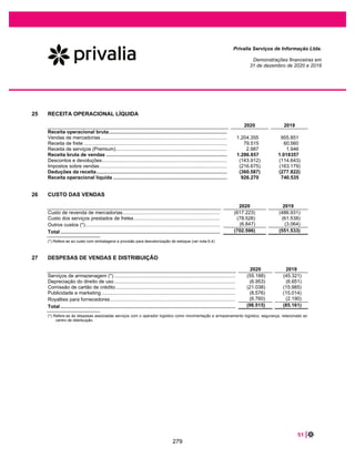 5 |
Privalia Serviços de Informação Ltda.
Demonstrações financeiras em
31 de dezembro de 2020 e 2019
2020 2019
Crescimento do PIB.................................................... (3,4)%(1)
1,1%
Inflação (IGP-M)............................................................. 23,1% 7,3%
Inflação (IPCA) ........................................................... 4,5% 4,3%
Fontes: IBGE, Banco Central Brasileiro, B3 e FGV.
(1) Refere-se ao acumulado em 4 trimestres encerrados no 3º trimestre de 2020.
NOSSOS DESTAQUES
Apesar do cenário econômico adverso, nossa receita líquida vem aumentando consistentemente,
apresentando um crescimento de 25,1% de 2019 a 2020, sendo que nossa receita líquida atingiu ao final
de 2020 o montante de R$ 926.270.
Este aumento é atribuído substancialmente ao aumento da base de clientes, que em 2020 totalizou 1.083
mil clientes (890 mil em 2019), sendo 434 mil de novos compradores e 649 mil de compradores
recorrentes em 2020. Adicionalmente tivemos um aumento de 32,3% no número total de pedidos feitos
por nossos clientes, de 3.6 milhões em 2019 para 4.8 milhões em 2020.
233
 