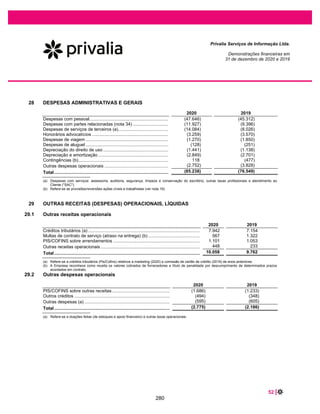 6 |
Privalia Serviços de Informação Ltda.
Demonstrações financeiras em
31 de dezembro de 2020 e 2019
Acompanhando estes, nosso EBITDA foi de R$ 58.448 em 2020, uma Margem EBITDA de 6,3% e um
crescimento de 28,9% de 2019 a 2020.
Reconciliação do EBITDA Exercício encerrado em 31 de
dezembro de
(Em R$ mil) 31/12/2020 31/12/2019
(Prejuízo) lucro líquido do
exercício
(14.374) 12.352
(+) IRPJ/CSSL corrente e diferido - -
(+) Resultado financeiro, líquido 61.578 22.516
(+) Depreciação e amortização 11.244 10.490
EBITDA(1)
58.448 45.358
Receita operacional líquida 926.270 740.535
Margem EBITDA 6,3% 6,1%
(1) O EBITDA (Earnings Before Interest, Taxes, Depreciation and Amortization) ou LAJIDA (Lucros
Antes de resultado financeiro líquido, Imposto de renda e contribuição social corrente e diferido,
Depreciações e Amortizações) é uma medição não contábil divulgada pela Empresa em
consonância com a Instrução CVM nº 527/12. O EBITDA, não é medida contábil em
conformidade com as práticas contábeis adotadas no Brasil (BR GAAP) nem pelas Normas
234
 