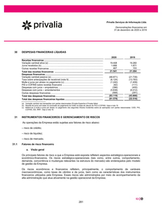 7 |
Privalia Serviços de Informação Ltda.
Demonstrações financeiras em
31 de dezembro de 2020 e 2019
Internacionais de Relatório Financeiro (IFRS), emitidas pelo International Accounting Standards
Board (IASB), e não representa o lucro líquido nem os fluxos de caixa dos exercícios
apresentados e, portanto, tampouco deve ser considerados isoladamente e não deve ser
considerado substituto para lucro ou prejuízo líquido, fluxo de caixa de operações ou outras
medições de desempenho operacional ou liquidez determinadas de acordo com o IFRS.
Este crescimento é orgânico, e foi suportado pela adesão crescente dos consumidores ao e-commerce e
impulsionado pelas vendas mobile que atingiu 80% de nossa geração de receita através de uma
plataforma amigável para experiência do usuário (“UX”).
Os custos dos serviços prestados aumentaram 27,4% no período, de R$ 551.533 em 2019 para R$
702.596 em 2020 atribuído principalmente pelo aumento ao crescimento de pedidos, conforme descrito
acima. Nossas margens se mantiveram estáveis, 24,1% em 2020 e 25,5% em 2019.
CAPITAL CIRCULANTE LÍQUIDO E DÍVIDA LÍQUIDA
Em 31 de dezembro de
(Em R$ mil) 2020 2019
Ativo circulante 339.597 246.665
Passivo circulante 328.120 278.321
Capital circulante líquido 11.477 (31.656)
Índice de liquidez corrente(1)
1 (0,9)
(1)
Total de ativo circulante dividido pelo total de passivo circulante
Nosso capital circulante líquido teve uma melhora substancial em 2020, fechando em R$ 11.477 de ativo
corrente líquido.
Tivemos sucesso com medidas, como aumento a adesão da modalidade de cross-docking1
em oposição
a modalidade pre-stock2
, no qual aumenta a nossa eficiência operacional reduzindo a necessidade de
manutenção de volumes altos de estoques, e consequentemente nossas obrigações com fornecedores.
1
O modelo de cross-docking é aquele no qual o produto, após adquirido pelo cliente, é enviado a um centro de distribuição e, posteriormente, por
meio do sistema de logística da empresa, enviado ao cliente, sem que haja, portanto, estocagem do produto no centro de distribuição da Companhia.
235
 
