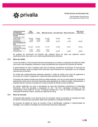 9 |
Privalia Serviços de Informação Ltda.
Demonstrações financeiras em
31 de dezembro de 2020 e 2019
RELACIONAMENTO COM AUDITORES INDEPENDENTES
Em conformidade com a instrução da CVM nº 381/037, a Empresa consultou os KPMG Auditores
Independentes no sentido de assegurar o cumprimento das normas emanadas pela Autarquia, bem como a
Lei de Regência da profissão contábil, instituída por meio do Decreto Lei nº 9.295/46 e alterações
posteriores, inclusive o cumprimento da regulamentação do exercício da atividade profissional do Conselho
Federal de Contabilidade (CFC) e as orientações técnicas do Instituto dos Auditores Independentes do
Brasil (IBRACON). A Empresa adotou como princípio fundamental a preservação da independência dos
auditores, garantindo a não influência por auditarem os seus próprios serviços e não terem participado de
função de gerência da Empresa.
Durante o exercício de 2020, houve contratação de serviços de assessoria no montante de R$ 150 mil
referente a auxílio a Empresa, na identificação dos requerimentos regulatórios para o registro na Comissão
de Valores Mobiliários (CVM) e oferta pública de ações.
AGRADECIMENTOS
O ano de 2020 foi muito desafiador e gerou incríveis resultados. Somos gratos a nossos fornecedores e
nossos clientes pela parceria e confiança, a nossos talentosos colaboradores pelo empenho e dedicação
e a nossos acionistas pelo apoio e estímulo.
237
 