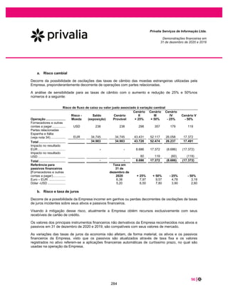 KPMG Auditores Independentes, uma sociedade simples brasileira e firma-
membro da rede KPMG de firmas-membro independentes e afiliadas à KPMG
International Cooperative (“KPMG International”), uma entidade suíça.
KPMG Auditores Independentes, a Brazilian entity and a member firm of the
KPMG network of independent member firms affiliated with KPMG
International Cooperative (“KPMG International”), a Swiss entity.
1
KPMG Auditores Independentes
Rua Arquiteto Olavo Redig de Campos, 105, 6º andar - Torre A
04711-904 - São Paulo/SP - Brasil
Caixa Postal 79518 - CEP 04707-970 - São Paulo/SP - Brasil
Telefone +55 (11) 3940-1500
kpmg.com.br
Relatóriodosauditoresindependentessobreas
demonstraçõesfinanceiras
AosQuotistaseDiretoresda
PrivaliaServiçosdeInformaçãoLtda.
SãoPaulo–SP
Opinião
ExaminamosasdemonstraçõesfinanceirasdaPrivaliaServiçosdeInformaçãoLtda.(“Empresa”ou“Privalia”),que
compreendemobalançopatrimonialem31dedezembrode2020easrespectivasdemonstraçõesdoresultado,
doresultadoabrangente,dasmutaçõesdopatrimôniolíquidoedosfluxosdecaixaparaoexercíciofindonessa
data,bemcomoascorrespondentesnotasexplicativas,compreendendoaspolíticascontábeissignificativase
outrasinformaçõeselucidativas.
Emnossaopinião,asdemonstraçõesfinanceirasacimareferidasapresentamadequadamente,emtodosos
aspectosrelevantes,aposiçãopatrimonialefinanceiradaPrivaliaServiçosdeInformaçãoLtda.em31de
dezembrode2020,odesempenhodesuasoperaçõeseosseusrespectivosfluxosdecaixaparaoexercíciofindo
nessadata,deacordocomaspráticascontábeisadotadasnoBrasilecomasnormasinternacionaisderelatório
financeiro(IFRS)emitidaspeloInternationalAccountingStandardsBoard(IASB).
Baseparaopinião
Nossaauditoriafoiconduzidadeacordocomasnormasbrasileiraseinternacionaisdeauditoria.Nossas
responsabilidades,emconformidadecomtaisnormas,estãodescritasnaseçãoaseguirintitulada
“Responsabilidadesdosauditorespelaauditoriadasdemonstraçõesfinanceiras”.Somosindependentesem
relaçãoàEmpresa,deacordocomosprincípioséticosrelevantesprevistosnoCódigodeÉticaProfissionaldo
ContadorenasnormasprofissionaisemitidaspeloConselhoFederaldeContabilidade,ecumprimoscomas
demaisresponsabilidadeséticasdeacordocomessasnormas.Acreditamosqueaevidênciadeauditoriaobtidaé
suficienteeapropriadaparafundamentarnossaopinião.
Principalassuntodeauditoria(PAA)
Principalassuntodeauditoriaéaqueleque,emnossojulgamentoprofissional,foiomaissignificativoemnossa
auditoriadoexercíciocorrente.Esseassuntofoitratadonocontextodenossaauditoriadasdemonstrações
financeirascomoumtodoenaformaçãodenossaopiniãosobreessasdemonstraçõesfinanceirase,portanto,não
expressamosumaopiniãoseparadasobreesseassunto.
238
 