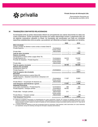 KPMG Auditores Independentes, uma sociedade simples brasileira e firma-
membro da rede KPMG de firmas-membro independentes e afiliadas à KPMG
International Cooperative (“KPMG International”), uma entidade suíça.
KPMG Auditores Independentes, a Brazilian entity and a member firm of the
KPMG network of independent member firms affiliated with KPMG
International Cooperative (“KPMG International”), a Swiss entity.

 Identificamoseavaliamososriscosdedistorçãorelevantenasdemonstraçõesfinanceiras,
independentementesecausadaporfraudeouerro,planejamoseexecutamosprocedimentosdeauditoria
emrespostaataisriscos,bemcomoobtemosevidênciadeauditoriaapropriadaesuficientepara
fundamentarnossaopinião.Oriscodenãodetecçãodedistorçãorelevanteresultantedefraudeémaiordo
queoprovenientedeerro,jáqueafraudepodeenvolveroatodeburlaroscontrolesinternos,conluio,
falsificação,omissãoourepresentaçõesfalsasintencionais.
 Obtemosentendimentodoscontrolesinternosrelevantesparaaauditoriaparaplanejarmosprocedimentos
deauditoriaapropriadosàscircunstâncias,mas,não,comoobjetivodeexpressarmosopiniãosobreaeficácia
doscontrolesinternosdaEmpresa.
 Avaliamosaadequaçãodaspolíticascontábeisutilizadasearazoabilidadedasestimativascontábeise
respectivasdivulgaçõesfeitaspelaadministração.
 Concluímossobreaadequaçãodouso,pelaadministração,dabasecontábildecontinuidadeoperacionale,
combasenasevidênciasdeauditoriaobtidas,seexisteincertezarelevanteemrelaçãoaeventosou
condiçõesquepossamlevantardúvidasignificativaemrelaçãoàcapacidadedecontinuidadeoperacionalda
Empresa.Seconcluirmosqueexisteincertezarelevante,devemoschamaratençãoemnossorelatóriode
auditoriaparaasrespectivasdivulgaçõesnasdemonstraçõesfinanceirasouincluirmodificaçãoemnossa
opinião,seasdivulgaçõesforeminadequadas.Nossasconclusõesestãofundamentadasnasevidênciasde
auditoriaobtidasatéadatadenossorelatório.Todavia,eventosoucondiçõesfuturaspodemlevaraEmpresa
anãomaissemanterememcontinuidadeoperacional.
 Avaliamosaapresentaçãogeral,aestruturaeoconteúdodasdemonstraçõesfinanceiras,inclusiveas
divulgaçõeseseasdemonstraçõesfinanceirasrepresentamascorrespondentestransaçõeseoseventosde
maneiracompatívelcomoobjetivodeapresentaçãoadequada.
ComunicamoͲnoscomaadministraçãoarespeito,entreoutrosaspectos,doalcanceplanejado,daépocada
auditoriaedasconstataçõessignificativasdeauditoria,inclusiveaseventuaisdeficiênciassignificativasnos
controlesinternosqueidentificamosdurantenossostrabalhos.
Dosassuntosqueforamobjetodecomunicaçãocomaadministração,determinamosaquelequefoiconsiderado
comomaissignificativonaauditoriadasdemonstraçõesfinanceirasdoexercíciocorrenteeque,dessamaneira,
constituioprincipalassuntodeauditoria.Descrevemosesseassuntoemnossorelatóriodeauditoria,amenos
queleiouregulamentotenhaproibidodivulgaçãopúblicadoassunto,ouquando,emcircunstâncias
extremamenteraras,determinarmosqueoassuntonãodevesercomunicadoemnossorelatórioporqueas
consequênciasadversasdetalcomunicaçãopodem,dentrodeumaperspectivarazoável,superarosbenefícios
dacomunicaçãoparaointeressepúblico.
SãoPaulo,15defevereirode2021
KPMGAuditoresIndependentes
CRC2SP014428/OͲ6
MarciaKeikoAndo
ContadoraCRC1SP235113/OͲ7
241
 