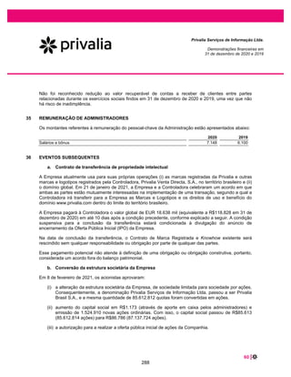 Privalia
Serviços
de
Informação
Ltda.
Balanços
patrimoniais
em
31
de
dezembro
de
2020
e
2019
(Em
milhares
de
reais)
Nota
2020
2019
Nota
2020
2019
Ativos
Passivos
Circulantes
Circulantes
Caixa
e
equivalente
de
caixa
8
10.981
15.026
Fornecedores
e
outras
contas
a
pagar
16
211.463
171.147
Contas
a
receber
de
clientes
e
outras
contas
a
receber
9
125.545
25.309
Empréstimos
23
3.448
-
Estoques
10
133.197
160.964
Arrendamentos
22
6.908
5.935
Impostos
a
recuperar
11
47.834
35.168
Salários,
férias
e
encargos
sociais
17
12.374
9.953
Imposto
de
renda
e
contribuição
social
a
receber
7.361
7.561
Receita
diferida
20
33.348
34.033
Outros
ativos
12
14.679
2.637
Impostos
a
recolher
18
51.101
47.794
Imposto
de
renda
e
contribuição
social
-
2.293
Total
do
ativo
circulante
339.597
246.665
Provisões
e
passivos
de
devoluções
21
9.478
7.166
Total
do
passivo
circulante
328.120
278.321
Não
circulantes
Depósitos
judiciais
2.394
1.068
Não
circulantes
Impostos
a
recuperar
11
72.969
72.151
Fornecedores
e
outras
contas
a
pagar
16
34.983
120.420
Empréstimos
23
-
6.511
Total
do
realizável
a
longo
prazo
75.363
73.219
Arrendamentos
22
46.349
51.517
Provisões
e
passivos
de
devoluções
21
1.308
1.360
Provisão
para
contingências
19
736
854
Intangível
14
2.985
2.659
Total
do
passivo
não
circulante
83.376
180.662
Imobilizado
15
62.959
68.158
Patrimônio
líquido
(passivo
a
descoberto)
Total
do
ativo
não
circulante
141.307
144.036
Capital
social
24
85.613
85.613
Prejuízos
acumulados
(16.205)
(153.895)
Patrimônio
líquido
(passivo
a
descoberto)
69.408
(68.282)
Total
de
ativos
480.904
390.701
Total
do
passivo
e
patrimônio
líquido
480.904
390.701
As
notas
explicativas
são
parte
integrante
das
demonstrações
financeiras
14
242
 