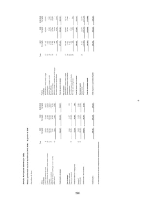 24 |
Privalia Serviços de Informação Ltda.
Demonstrações financeiras em
31 de dezembro de 2020 e 2019
x Restrições a compras compromissadas e incentivo ao negócio baseado no modelo de consignação;
x Prorrogação das negociações dos prazos de pagamento das novas compras e das obrigações
existentes de forma a preservar o capital de giro e caixa;
x Planejamento estruturado para redução do tempo médio de armazenamento;
x Antecipação de recebíveis (vendas) se necessário;
x Rígido controle de custos como a revisão e otimização de despesas gerais e a validação rigorosa
para novas contratações;
x Restrição ou adiamento de novos investimentos.
A Empresa não espera impactos significativos em suas operações no próximo ano fiscal e planeja manter
todas as ações tomadas em 2020 para mitigar potenciais impactos da COVID-19 nos seus negócios até
que seja necessário.
3 MOEDA FUNCIONAL E MOEDA DE APRESENTAÇÃO
Essas demonstrações financeiras são apresentadas em Real, que é a moeda funcional e de
apresentação da Empresa. Todas as informações financeiras apresentadas em Real foram arredondadas
para o milhar mais próximo, exceto quando indicado de outra forma.
4 USO DE ESTIMATIVAS E JULGAMENTOS
Na preparação destas demonstrações financeiras, a Administração utilizou julgamentos e estimativas que
afetam a aplicação das políticas contábeis da Empresa e os valores reportados dos ativos, passivos,
receitas e despesas. Os resultados reais podem divergir dessas estimativas.
As estimativas e premissas são revisadas de forma contínua. As revisões das estimativas são
reconhecidas prospectivamente.
a. Incertezas sobre premissas e estimativas
As informações sobre as incertezas relacionadas às premissas e estimativas em 31 de dezembro de
2020 que possuem um risco significativo de resultar em um ajuste material nos saldos contábeis de ativos
e passivos no próximo ano fiscal estão incluídas nas seguintes notas explicativas:
x Nota 6.4 – reconhecimento e mensuração da provisão para perdas de estoque: o cálculo do valor
líquido realizável leva em consideração as características específicas de cada categoria do estoque,
como a data de vencimento, indicadores de giro lento de estoque, entre outros.
x Nota 6.14 – reconhecimento e mensuração de devoluções: o cálculo leva em consideração as
devoluções esperadas, que são estimadas com base em dados históricos.
252
 
