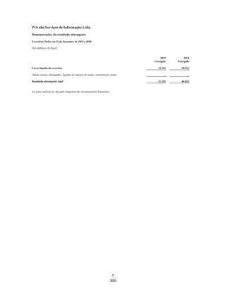 26 |
Privalia Serviços de Informação Ltda.
Demonstrações financeiras em
31 de dezembro de 2020 e 2019
A Empresa usa a “abordagem de gerenciamento” para determinar seus segmentos operacionais. A abordagem
de gerenciamento identifica os segmentos operacionais com base em como a entidade está organizada e com
base em como as informações financeiras são apresentadas ao Principal Tomador de Decisões.
As informações por segmento são apresentadas de forma consistente com os relatórios internos fornecidos ao
Principal Tomador de Decisões com base na natureza das receitas e despesas incorridas. Os relatórios internos
disponibilizados dividem o negócio em duas unidades (“BU” e “Clearance”) para efeitos de análise de gestão.
A unidade de negócios BU concentra-se na comercialização de produtos pela Internet. Apesar da diversidade de
produtos comercializados disponibilizados pela Empresa (e-commerce), eles são monitorados e avaliados de
forma integrada. Além disso, a Empresa também atua na área de “Clearance”, os quais não estão sendo
apresentados como um segmento operacional separado por não atingirem os parâmetros quantitativos mínimos.
Assim, a Administração concluiu que a Empresa possui um segmento operacional, o relacionado ao
varejo off-price em todo o Brasil.
6 PRINCIPAIS POLÍTICAS CONTÁBEIS SIGNIFICATIVAS
As políticas contábeis abaixo têm sido aplicadas de forma consistente a todos os exercícios apresentados
nessas demonstrações financeiras, a menos que declarados ao contrário.
6.1 Moeda estrangeira
a. Transações em moeda estrangeira
Transações em moeda estrangeira são convertidas para a respectiva moeda funcional da Empresa pelas
taxas de câmbio nas datas das transações.
Ativos e passivos monetários denominados e apurados em moedas estrangeiras na data do balanço são
convertidos para a moeda funcional à taxa de câmbio naquela data. Ativos e passivos não monetários que
são mensurados pelo valor justo em moeda estrangeira são convertidos para a moeda funcional à taxa de
câmbio na data em que o valor justo foi determinado. Itens não monetários que são mensurados com base
no custo histórico em moeda estrangeira são convertidos pela taxa de câmbio na data da transação. As
diferenças de moedas estrangeiras resultantes da conversão são geralmente reconhecidas no resultado.
6.2 Instrumentos financeiros
(i) Reconhecimento e mensuração inicial
As contas a receber de clientes e outras contas a receber são reconhecidas inicialmente na data em que
foram originados. Todos os outros ativos e passivos financeiros são reconhecidos inicialmente quando a
Empresa se torna parte das disposições contratuais do instrumento.
254
 