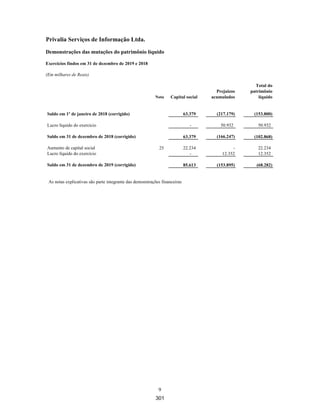 27 |
Privalia Serviços de Informação Ltda.
Demonstrações financeiras em
31 de dezembro de 2020 e 2019
Um ativo financeiro (a menos que seja um contas a receber de clientes sem um componente de financiamento
significativo) ou passivo financeiro é inicialmente mensurado ao valor justo, mais ou menos, para um item não
mensurado ao valor justo por meio do resultado (VJR), os custos de transação que são diretamente atribuíveis
à sua aquisição ou emissão. O contas a receber de clientes e outras contas a receber sem um componente
significativo de financiamento é mensurado inicialmente ao preço da operação.
(ii) Classificação e mensuração subsequente
No reconhecimento inicial, um ativo financeiro é classificado como mensurado: ao custo amortizado ou ao VJR.
Os ativos financeiros não são reclassificados subsequentemente ao reconhecimento inicial, a não ser que
a Empresa mude o modelo de negócios para a gestão de ativos financeiros, e neste caso todos os ativos
financeiros afetados são reclassificados no primeiro dia do período de apresentação posterior à mudança
no modelo de negócios.
Um ativo financeiro é mensurado ao custo amortizado se atender ambas as condições a seguir e não for
designado como mensurado ao VJR:
x é mantido dentro de um modelo de negócios cujo objetivo seja manter ativos financeiros para receber
fluxos de caixa contratuais; e
x seus termos contratuais geram, em datas específicas, fluxos de caixa que são relativos somente ao
pagamento de principal e juros sobre o valor principal em aberto.
Em 31 de dezembro de 2020 e 2019 os ativos financeiros estão classificados ou a custo amortizado ou ao VJR.
Ativos financeiros – Avaliação do modelo de negócios
A Empresa realiza uma avaliação do objetivo do modelo de negócios em que um ativo financeiro mantido
em carteira porque isso reflete melhor a maneira pela qual o negócio é gerido e as informações são
fornecidas à Administração. As informações consideradas incluem:
x as políticas e objetivos estipulados para a carteira e o funcionamento prático dessas políticas. Eles
incluem a questão de saber se a estratégia da Administração tem como foco a obtenção de receitas
de juros contratuais, a manutenção de um determinado perfil de taxa de juros, a correspondência
entre a duração dos ativos financeiros e a duração de passivos relacionados ou saídas esperadas de
caixa, ou a realização de fluxos de caixa por meio da venda de ativos;
x como o desempenho da carteira é avaliado e reportado à Administração do Empresa;
x os riscos que afetam o desempenho do modelo de negócio (e os ativos financeiros mantidos naquele
modelo de negócios) e a maneira como aqueles riscos são gerenciados;
x como os gerentes do negócio são remunerados – por exemplo, se a remuneração é baseada no valor
justo dos ativos geridos ou nos fluxos de caixa contratuais obtidos; e
x a frequência, o volume e o momento das vendas de ativos financeiros nos períodos anteriores, os
motivos de tais vendas e suas expectativas sobre vendas futuras.
255
 