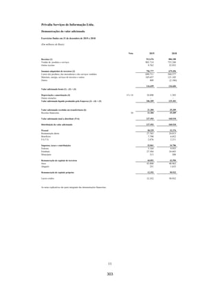 29 |
Privalia Serviços de Informação Ltda.
Demonstrações financeiras em
31 de dezembro de 2020 e 2019
Passivos financeiros – classificação, mensuração subsequente e ganhos e perdas
Um passivo financeiro é classificado como mensurado ao valor justo por meio do resultado caso for
classificado como mantido para negociação, for um derivativo ou for designado como tal no
reconhecimento inicial. Passivos financeiros mensurados ao VJR são mensurados ao valor justo e o
resultado líquido, incluindo juros, é reconhecido no resultado. Outros passivos financeiros são
subsequentemente mensurados pelo custo amortizado utilizando o método de juros efetivos. A despesa
de juros, ganhos e perdas cambiais são reconhecidos no resultado. Qualquer ganho ou perda no
desreconhecimento também é reconhecido no resultado.
Em 31 de dezembro de 2020 e 2019 todos os passivos financeiros são classificados a custo amortizado.
(iii) Desreconhecimento
ATIVOS FINANCEIROS
A Empresa desreconhece um ativo financeiro quando os direitos contratuais aos fluxos de caixa do ativo
expiram, ou quando a Empresa transfere os direitos contratuais de recebimento aos fluxos de caixa
contratuais sobre um ativo financeiro em uma transação na qual substancialmente todos os riscos e
benefícios da titularidade do ativo financeiro são transferidos ou na qual a Empresa nem transfere nem
mantém substancialmente todos os riscos e benefícios da titularidade do ativo financeiro e também não
retém o controle sobre o ativo financeiro.
PASSIVOS FINANCEIROS
A Empresa desreconhece um passivo financeiro quando sua obrigação contratual é retirada, cancelada
ou expira. A Empresa também desreconhece um passivo financeiro quando os termos são modificados e
os fluxos de caixa do passivo modificado são substancialmente diferentes, nesse caso, um novo passivo
financeiro com base nos termos modificados é reconhecido pelo valor justo.
No desreconhecimento de um passivo financeiro, a diferença entre o valor contábil extinto e a
contraprestação paga (incluindo ativos transferidos que não transitam pelo caixa ou passivos
assumidos) é reconhecida no resultado.
COMPENSAÇÃO
Os ativos ou passivos financeiros são compensados e o valor líquido apresentado no balanço patrimonial
quando, e somente quando, a Empresa tenha atualmente um direito legalmente executável de compensar
os valores e tenha a intenção de liquidá-los em uma base líquida ou de realizar o ativo e liquidar o
passivo simultaneamente.
6.3 Contas a receber de clientes e outras contas a receber
Contas a receber de clientes e outras contas a receber são inicialmente reconhecidas pelo valor da transação
e subsequentemente mensuradas ao custo amortizado, utilizando o método da taxa de juros efetiva menos a
perda estimada para reduzir o valor recuperável de contas a receber de clientes e outras contas a receber.
257
 