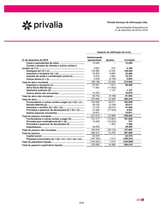 40 |
Privalia Serviços de Informação Ltda.
Demonstrações financeiras em
31 de dezembro de 2020 e 2019
Movimentações de provisão para perdas
As mudanças na provisão para perdas de estoque para os exercícios findos em 31 de dezembro de 2020
e 2019 são as seguintes:
2020 2019
Saldo no início do exercício.................................................................................. 16.096 16.451
Provisão para perdas............................................................................................ - 1.365
Utilização da provisão para perdas....................................................................... (1.106) (1.720)
Saldo no final do ano ......................................................................................... 14.990 16.096
11 IMPOSTOS A RECUPERAR
2020 2019
COFINS (*) ........................................................................................................ 69.502 66.452
PIS (*)................................................................................................................ 14.124 14.494
ICMS.................................................................................................................. 14.532 9.857
ICMS sobre fretes (**)........................................................................................ 12.604 9.205
COFINS sobre fretes (**)................................................................................... 7.983 5.830
PIS sobre fretes (**)........................................................................................... 1.733 1.266
Outros impostos................................................................................................. 325 215
Total.................................................................................................................. 120.803 107.319
Ativo circulante .................................................................................................. 47.834 35.168
Ativo não circulante ........................................................................................... 72.969 72.151
(*) Refere-se, principalmente, ao imposto a ser recuperado pelo trânsito em julgado do processo referente à exclusão do ICMS da base de cálculo do Programa de
Integração Social (PIS) e da Contribuição para o Financiamento da Seguridade Social (COFINS) (veja nota 19). Para os créditos que não podem ser
compensados imediatamente, a Administração da Empresa entende que a realização futura é provável com base em avaliação de recuperabilidade que
considera a expectativa de crescimento futuro (aproximadamente cinco anos) e a expectativa de compensação com os débitos decorrentes de suas operações,
contribuição social federal incidente sobre a receita bruta (PIS / COFINS) e imposto de renda retido na fonte (CSRF / IRRF).
(**) Crédito dedutível – relativo às despesas de frete – aplicado com base no cálculo das contribuições de PIS e COFINS e ICMS a pagar.
12 OUTROS ATIVOS
2020 2019
Comissão e serviços contra fraude em cartões 366 761
Adiantamentos de fornecedores 1.063 634
Despesas antecipadas a apropriar (a) 12.981 1.122
Adiantamento a funcionários 269 120
Total 14.679 2.637
(a) Despesas com serviços: assessoria, auditoria, segurança e outras taxas profissionais. O aumento das despesas antecipadas no valor de
R$10.859 e deve-se ao processo de oferta pública inicial (IPO) da Empresa.
268
 